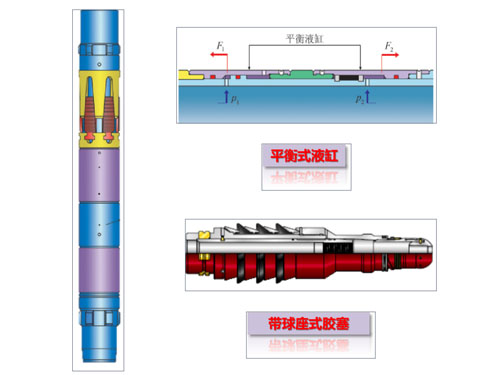 壓力平衡式懸掛器